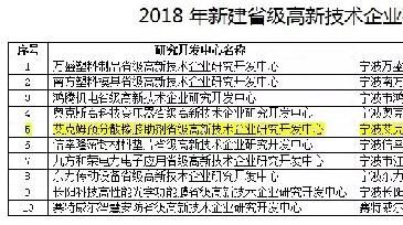 慶?！鞍四奉A分散橡膠助劑省級高新技術(shù)企業(yè)研究開(kāi)發(fā)中心”建成