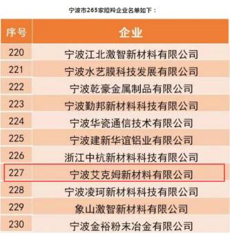 我司入圍“2019中國瞪羚企業(yè)”，在寧波入圍的265家企業(yè)中排名227位。